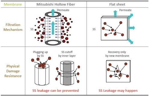 MBR package